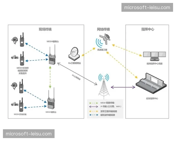 窄带图传技术突破信号带宽限制 确保偏远地区现场画面回传